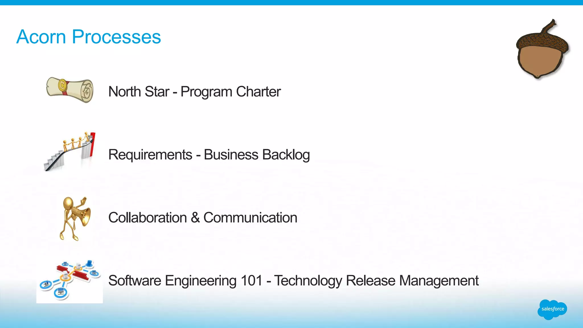 North Star - Program Charter
Requirements - Business Backlog
Collaboration & Communication
Software Engineering 101 - Technology Release Management
Acorn Processes
 
