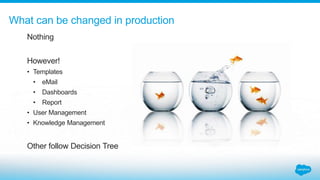 Nothing
However!
• Templates
• eMail
• Dashboards
• Report
• User Management
• Knowledge Management
Other follow Decision Tree
What can be changed in production
 