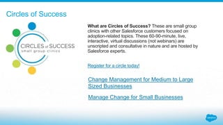 What are Circles of Success? These are small group
clinics with other Salesforce customers focused on
adoption-related topics. These 60-90-minute, live,
interactive, virtual discussions (not webinars) are
unscripted and consultative in nature and are hosted by
Salesforce experts.
Register for a circle today!
Circles of Success
Manage Change for Small Businesses
Change Management for Medium to Large
Sized Businesses
 