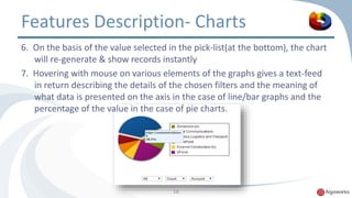 Features Description- Charts 
6. On the basis of the value selected in the pick-list(at the bottom), the chart 
will re-generate & show records instantly 
7. Hovering with mouse on various elements of the graphs gives a text-feed 
in return describing the details of the chosen filters and the meaning of 
what data is presented on the axis in the case of line/bar graphs and the 
percentage of the value in the case of pie charts. 
16 
 