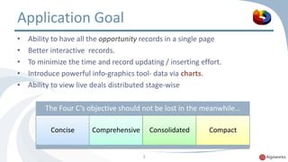 Application Goal 
• Ability to have all the opportunity records in a single page 
• Better interactive records. 
• To minimize the time and record updating / inserting effort. 
• Introduce powerful info-graphics tool- data via charts. 
• Ability to view live deals distributed stage-wise 
The Four C’s objective should not be lost in the meanwhile… 
Concise Comprehensive Consolidated Compact 
3 
 