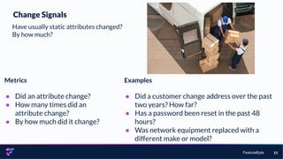 FeatureByte 11
Change Signals
Have usually static attributes changed?
By how much?
Metrics
● Did an attribute change?
● How many times did an
attribute change?
● By how much did it change?
Examples
● Did a customer change address over the past
two years? How far?
● Has a password been reset in the past 48
hours?
● Was network equipment replaced with a
different make or model?
 