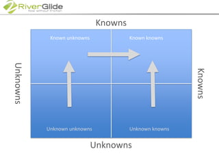 KnownsKnown unknownsKnown knownsUnknownsKnownsUnknown unknownsUnknown knownsUnknowns
