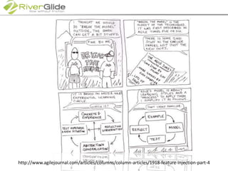 http://www.agilejournal.com/articles/columns/column-articles/1918-feature-injection-part-4