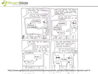 http://www.agilejournal.com/articles/columns/column-articles/1918-feature-injection-part-4