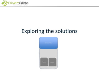 Exploring the solutionsBusiness ValueFeatureFeature