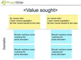 <Value sought>As <some role>I want <some capability>So that <some benefit to the role>As <some role>I want <some capability>So that <some benefit to the role>Should <achieve some outcome forsome stimulae>Should <achieve some outcome forsome stimulae>Should <achieve some outcome forsome stimulae>Should <achieve some outcome forsome stimulae>Examples