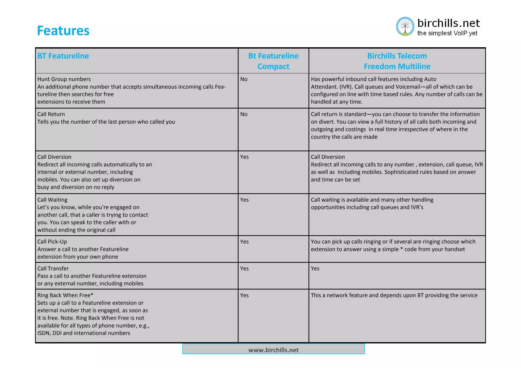 Featureline comparison | PDF