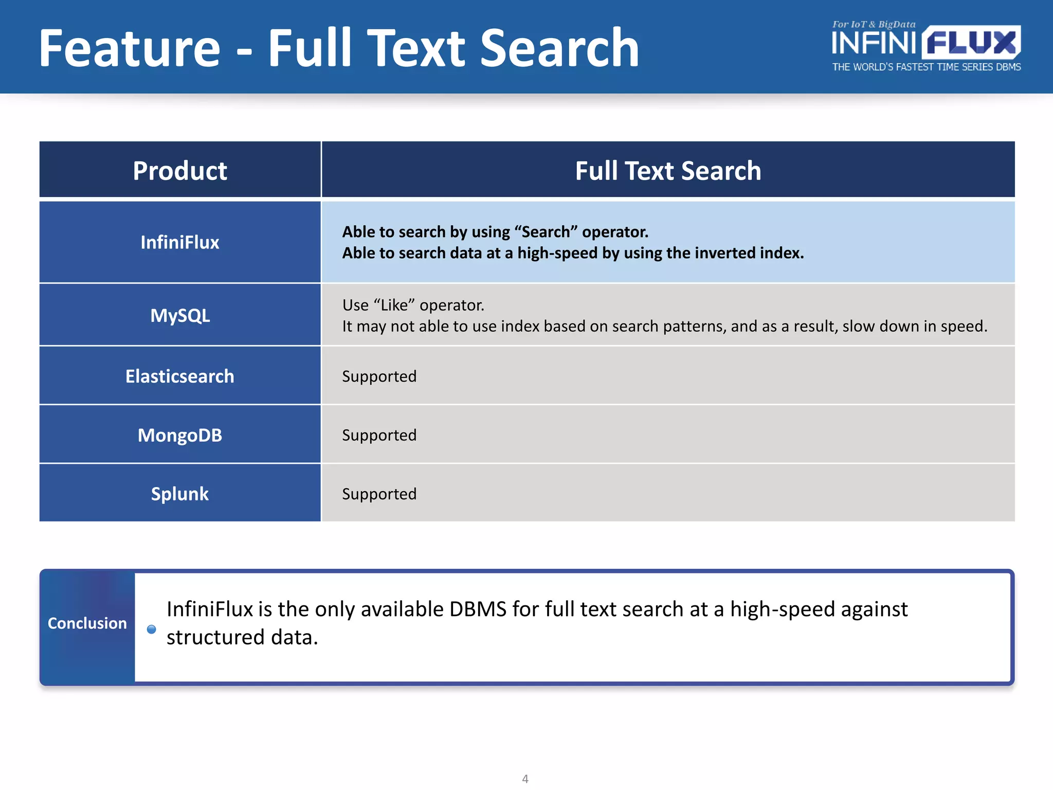 Feature - Full Text Search
4
Product Full Text Search
InfiniFlux
Able to search by using “Search” operator.
Able to search data at a high-speed by using the inverted index.
MySQL
Use “Like” operator.
It may not able to use index based on search patterns, and as a result, slow down in speed.
Elasticsearch Supported
MongoDB Supported
Splunk Supported
Conclusion
InfiniFlux is the only available DBMS for full text search at a high-speed against
structured data.
 