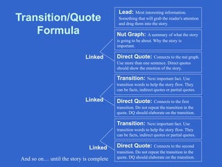 Transition/Quote
Formula
Lead: Most interesting information.
Something that will grab the reader's attention
and drag them...