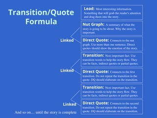 Transition/Quote
Formula
Lead: Most interesting information.
Something that will grab the reader's attention
and drag them into the story.
Nut Graph: A summary of what the
story is going to be about. Why the story is
important.
Direct Quote: Connects to the nut
graph. Use more than one sentence. Direct
quotes should show the emotion of the story.
Transition: Next important fact. Use
transition words to help the story flow. They
can be facts, indirect quotes or partial quotes.
Direct Quote: Connects to the first
transition. Do not repeat the transition in the
quote. DQ should elaborate on the transition.
Transition: Next important fact. Use
transition words to help the story flow. They
can be facts, indirect quotes or partial quotes.
Direct Quote: Connects to the second
transition. Do not repeat the transition in the
quote. DQ should elaborate on the transition.
Linked
Linked
Linked
And so on… until the story is complete
 