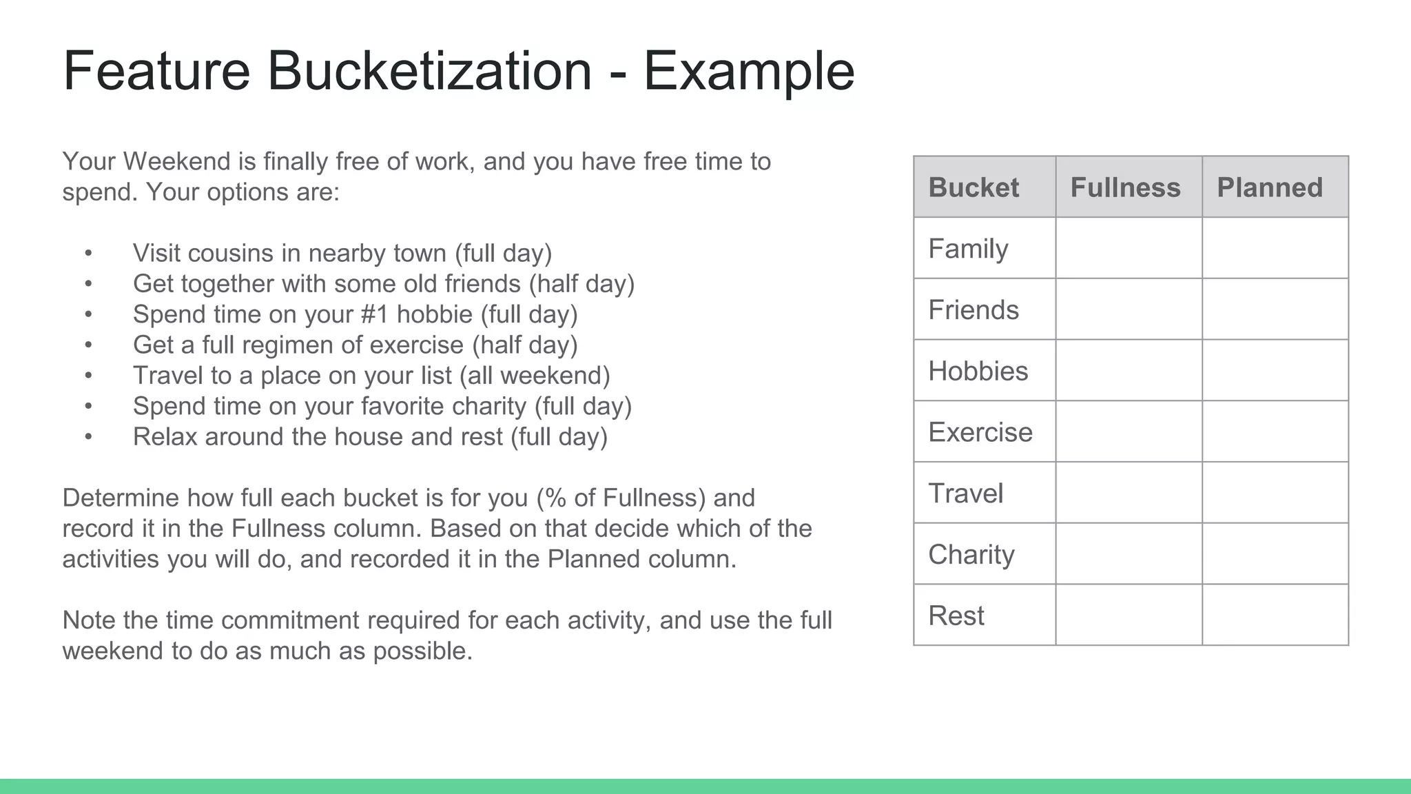 Feature Bucketization - Example
Your Weekend is finally free of work, and you have free time to
spend. Your options are:
• Visit cousins in nearby town (full day)
• Get together with some old friends (half day)
• Spend time on your #1 hobbie (full day)
• Get a full regimen of exercise (half day)
• Travel to a place on your list (all weekend)
• Spend time on your favorite charity (full day)
• Relax around the house and rest (full day)
Determine how full each bucket is for you (% of Fullness) and
record it in the Fullness column. Based on that decide which of the
activities you will do, and recorded it in the Planned column.
Note the time commitment required for each activity, and use the full
weekend to do as much as possible.
Bucket Fullness Planned
Family
Friends
Hobbies
Exercise
Travel
Charity
Rest
 