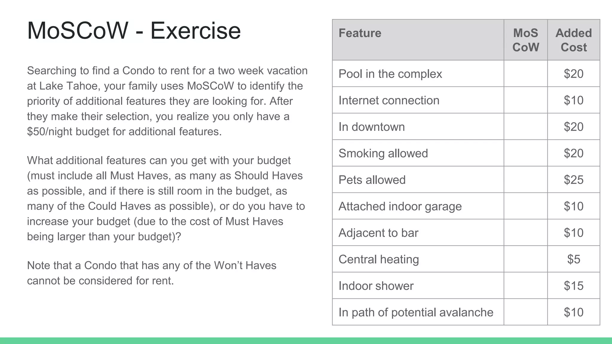MoSCoW - Exercise
Searching to find a Condo to rent for a two week vacation
at Lake Tahoe, your family uses MoSCoW to identify the
priority of additional features they are looking for. After
they make their selection, you realize you only have a
$50/night budget for additional features.
What additional features can you get with your budget
(must include all Must Haves, as many as Should Haves
as possible, and if there is still room in the budget, as
many of the Could Haves as possible), or do you have to
increase your budget (due to the cost of Must Haves
being larger than your budget)?
Note that a Condo that has any of the Won’t Haves
cannot be considered for rent.
Feature MoS
CoW
Added
Cost
Pool in the complex $20
Internet connection $10
In downtown $20
Smoking allowed $20
Pets allowed $25
Attached indoor garage $10
Adjacent to bar $10
Central heating $5
Indoor shower $15
In path of potential avalanche $10
 