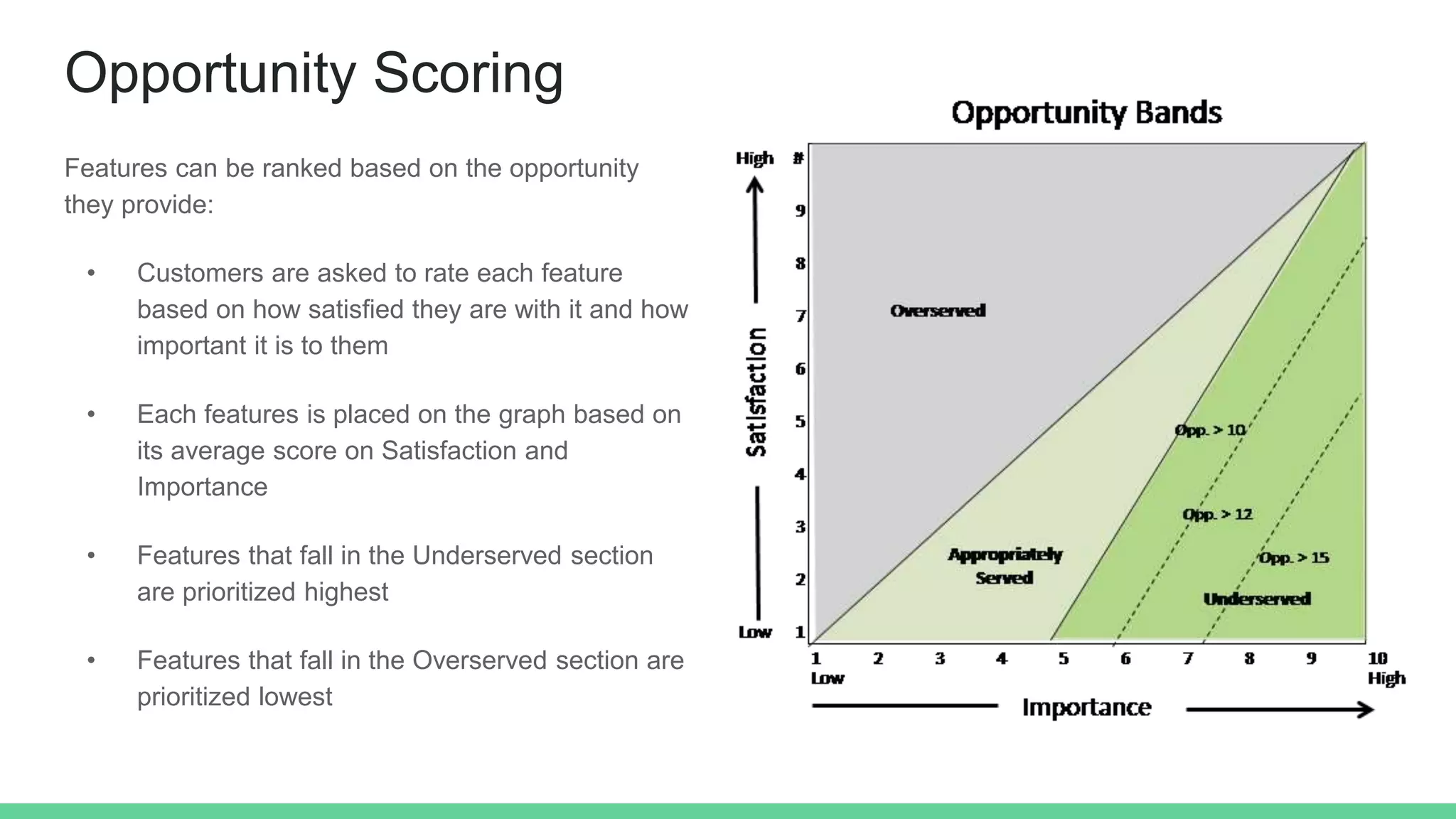 Opportunity Scoring
Features can be ranked based on the opportunity
they provide:
• Customers are asked to rate each feature
based on how satisfied they are with it and how
important it is to them
• Each features is placed on the graph based on
its average score on Satisfaction and
Importance
• Features that fall in the Underserved section
are prioritized highest
• Features that fall in the Overserved section are
prioritized lowest
 