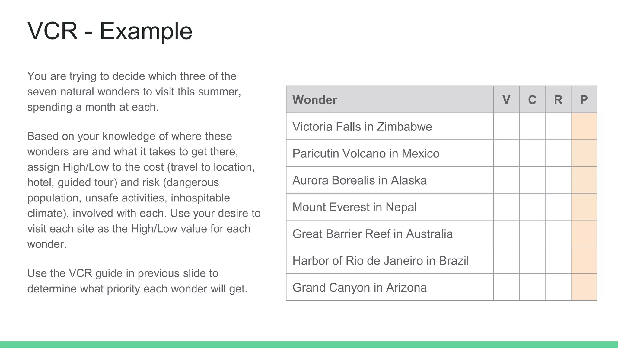 VCR - Example
You are trying to decide which three of the
seven natural wonders to visit this summer,
spending a month at each.
Based on your knowledge of where these
wonders are and what it takes to get there,
assign High/Low to the cost (travel to location,
hotel, guided tour) and risk (dangerous
population, unsafe activities, inhospitable
climate), involved with each. Use your desire to
visit each site as the High/Low value for each
wonder.
Use the VCR guide in previous slide to
determine what priority each wonder will get.
Wonder V C R P
Victoria Falls in Zimbabwe
Paricutin Volcano in Mexico
Aurora Borealis in Alaska
Mount Everest in Nepal
Great Barrier Reef in Australia
Harbor of Rio de Janeiro in Brazil
Grand Canyon in Arizona
 