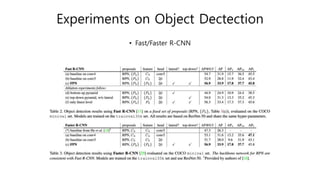 Experiments on Object Dectection
• Fast/Faster R-CNN