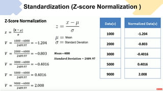 Standardization (Z-score Normalization )
 