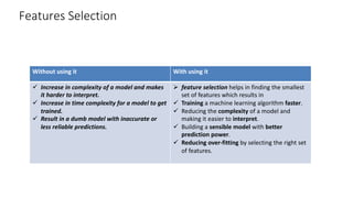 Features Selection
Without using it With using it
ü Increase in complexity of a model and makes
it harder to interpret.
ü Increase in time complexity for a model to get
trained.
ü Result in a dumb model with inaccurate or
less reliable predictions.
Ø feature selection helps in finding the smallest
set of features which results in
ü Training a machine learning algorithm faster.
ü Reducing the complexity of a model and
making it easier to interpret.
ü Building a sensible model with better
prediction power.
ü Reducing over-fitting by selecting the right set
of features.
 