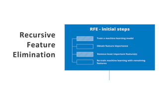 Recursive
Feature
Elimination
 