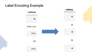 Label Encoding Example
 