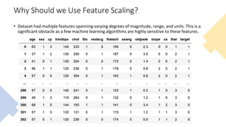 Why Should we Use Feature Scaling?
• Dataset had multiple features spanning varying degrees of magnitude, range, and units. This is a
significant obstacle as a few machine learning algorithms are highly sensitive to these features.
 