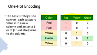 One-Hot Encoding
• The basic strategy is to
convert each category
value into a new
column and assign a 1
or 0 (True/False) value
to the column.
 