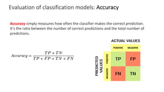 Evaluation of classification models: Accuracy
Accuracy simply measures how often the classifier makes the correct prediction.
It’s the ratio between the number of correct predictions and the total number of
predictions.
 