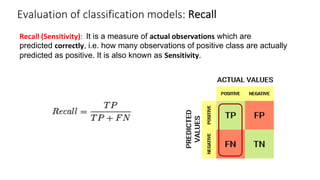 Evaluation of classification models: Recall
Recall (Sensitivity): It is a measure of actual observations which are
predicted correctly, i.e. how many observations of positive class are actually
predicted as positive. It is also known as Sensitivity.
 