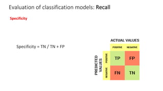 Evaluation of classification models: Recall
Specificity
Specificity = TN / TN + FP
 