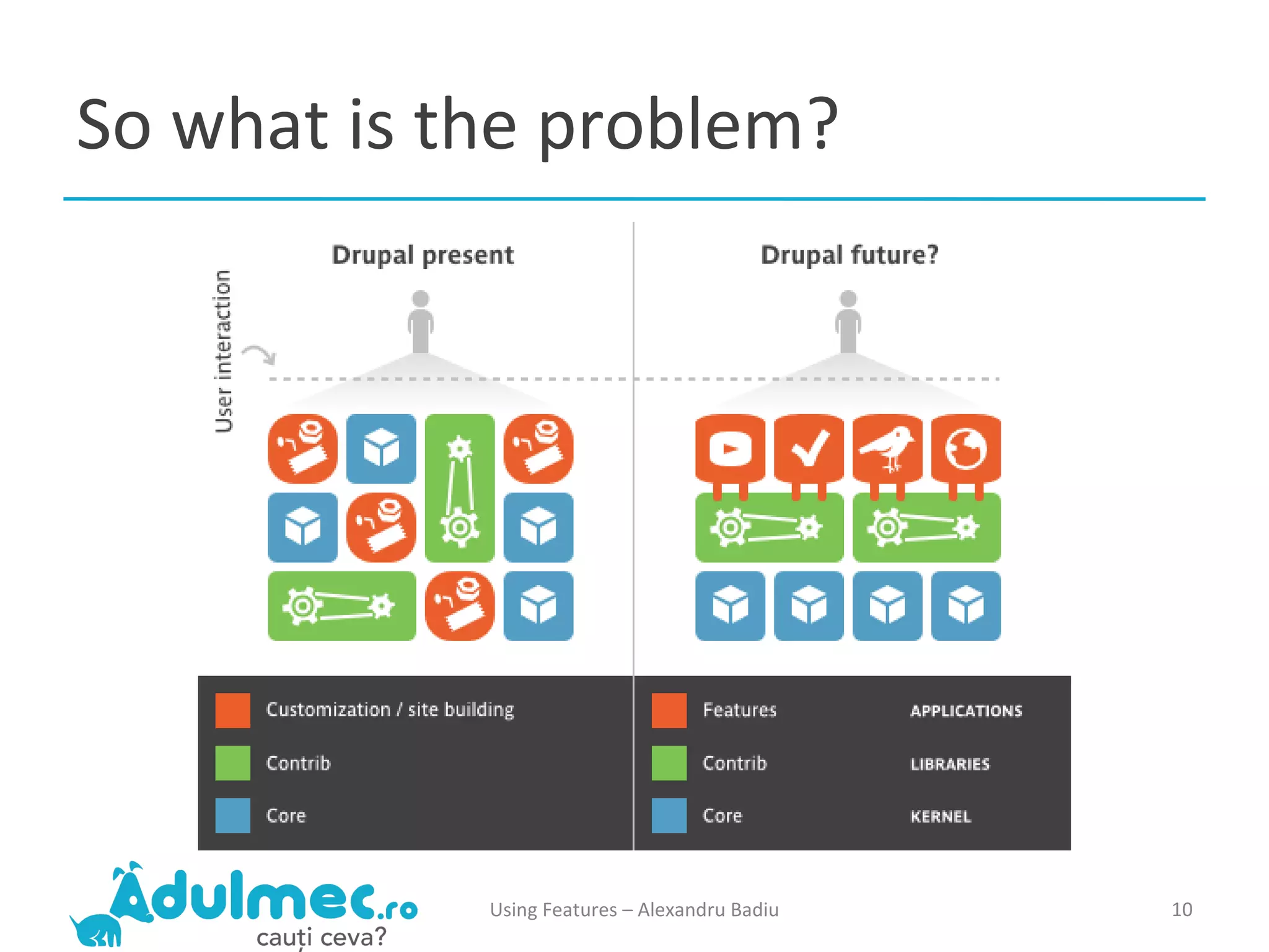 So what is the problem? Using Features – Alexandru Badiu 