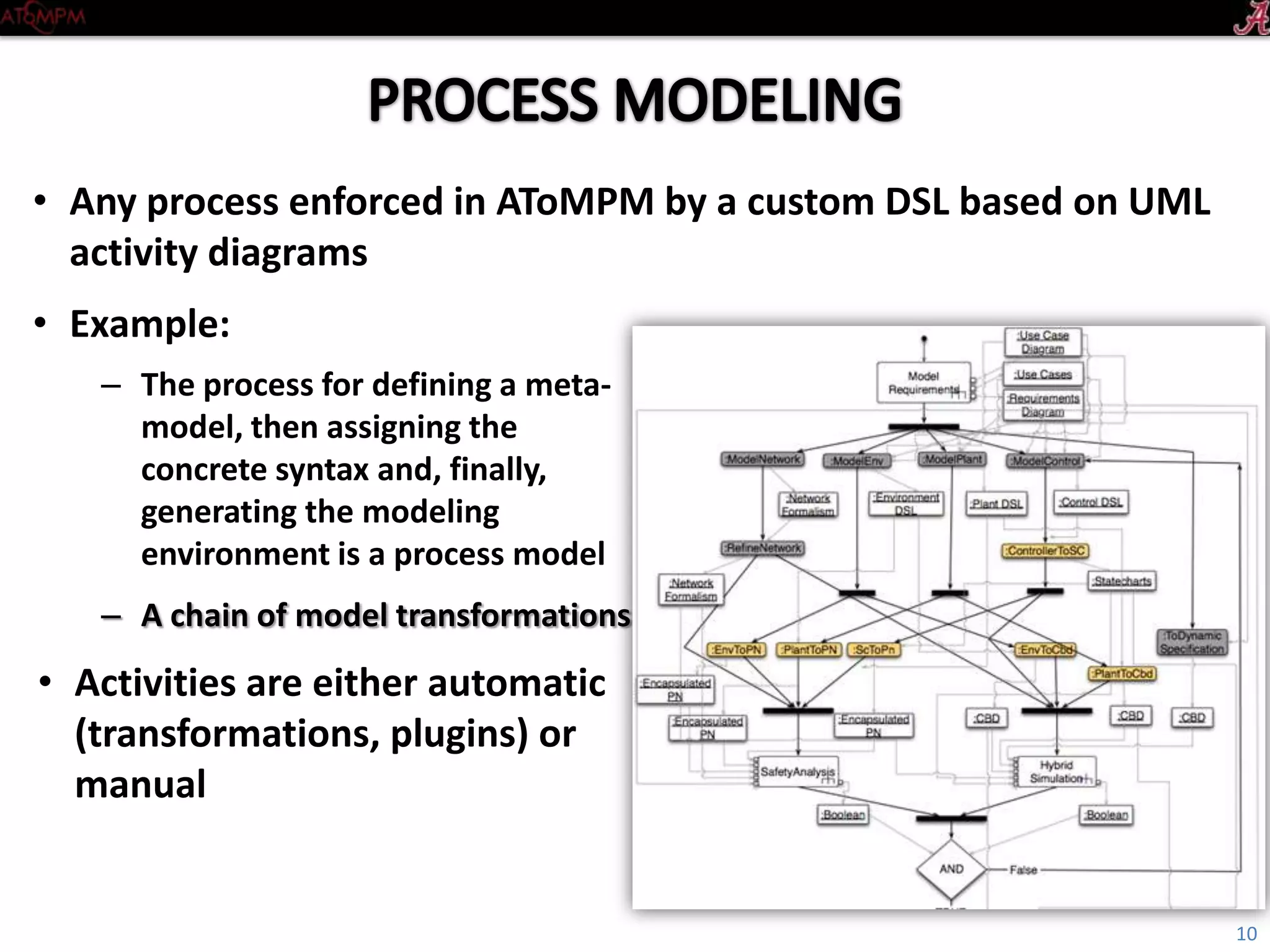 • Any process enforced in AToMPM by a custom DSL based on UML
activity diagrams
• Example:
10
– The process for defining a meta-
model, then assigning the
concrete syntax and, finally,
generating the modeling
environment is a process model
– A chain of model transformations
• Activities are either automatic
(transformations, plugins) or
manual
 