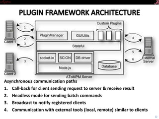 12
Asynchronous communication paths
1. Call-back for client sending request to server & receive result
2. Headless mode for sending batch commands
3. Broadcast to notify registered clients
4. Communication with external tools (local, remote) similar to clients
 