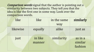 Comparison words signal that the author is pointing out a
similarity between two subjects. They tell you that the
idea is like the first one in some way. Look over the
comparison words.
like like in the same
way
similarly
likewise equally alike just as
just in like
manner
similarity as in a
similar
fashion
 