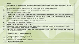 assignment.
Task
1. Read the question or brief and understand what you are required to do.
Think about the subject, the purpose and the audience.
2. Think about what you know about the subject.
Write it down in some way.
3. Go to the library or initernet and find relevant books, articles or websites.
4. Find the books on your reading list - if you have one - and study them.
5. Make notes on these books and articles.
Record full details of the materials you use.
6. Organise your piece of work.
7. Type or write your first draft.
8. Discuss your first draft informally with friends, other members of your
class and your lecturer if possible.
9. Revise your first draft, bearing in mind any comments that were made in
your discussions.
Go back to 2. if necessary
Produce your second draft.
10. Proofread your draft.
11. Produce a final typed version.
12. Check everything.
 