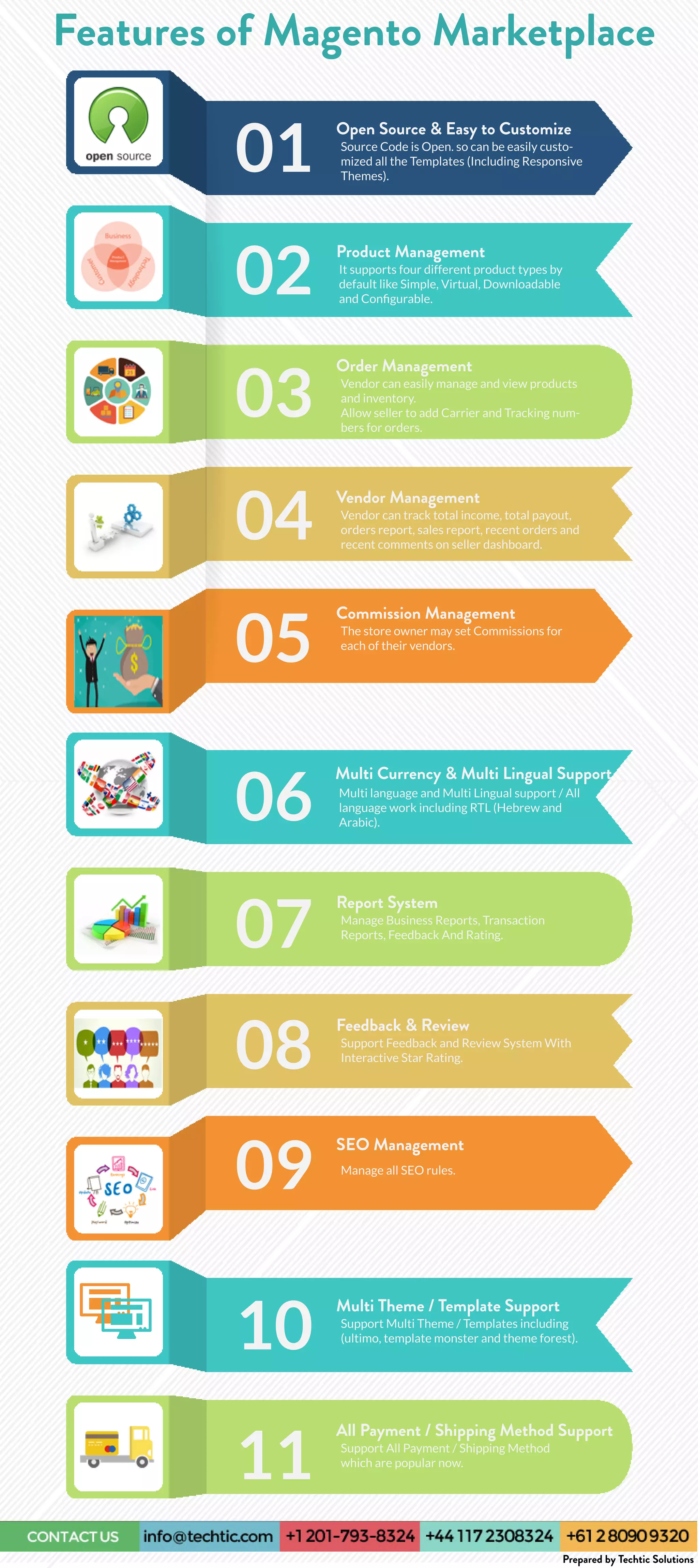 FeaturesofMagentoMarketplace
01
OpenSource&EasytoCustomize
SourceCodeisOpen.socanbeeasilycusto-
mizedalltheTemplates(IncludingResponsive
Themes).
ProductManagement
Itsupportsfourdifferentproducttypesby
defaultlikeSimple,Virtual,Downloadable
andConfigurable.
OrderManagement
Vendorcaneasilymanageandviewproducts
andinventory.
AllowsellertoaddCarrierandTrackingnum-
bersfororders.
VendorManagement
Vendorcantracktotalincome,totalpayout,
ordersreport,salesreport,recentordersand
recentcommentsonsellerdashboard.
CommissionManagement
ThestoreownermaysetCommissionsfor
eachoftheirvendors.
02
03
04
05
MultiCurrency&MultiLingualSupport
MultilanguageandMultiLingualsupport/All
languageworkincludingRTL(Hebrewand
Arabic).06
ReportSystem
ManageBusinessReports,Transaction
Reports,FeedbackAndRating.
07
Feedback&Review
SupportFeedbackandReviewSystemWith
InteractiveStarRating.
08
MultiTheme/TemplateSupport
SupportMultiTheme/Templatesincluding
(ultimo,templatemonsterandthemeforest).
10
AllPayment/ShippingMethodSupport
SupportAllPayment/ShippingMethod
whicharepopularnow.
11
SEOManagement
ManageallSEOrules.
09
PreparedbyTechticSolutions