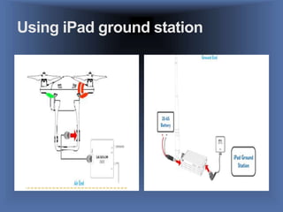 Using iPad ground station
 
