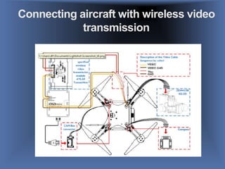 Connecting aircraft with wireless video
transmission
 