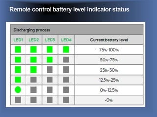 Remote control battery level indicator status
 