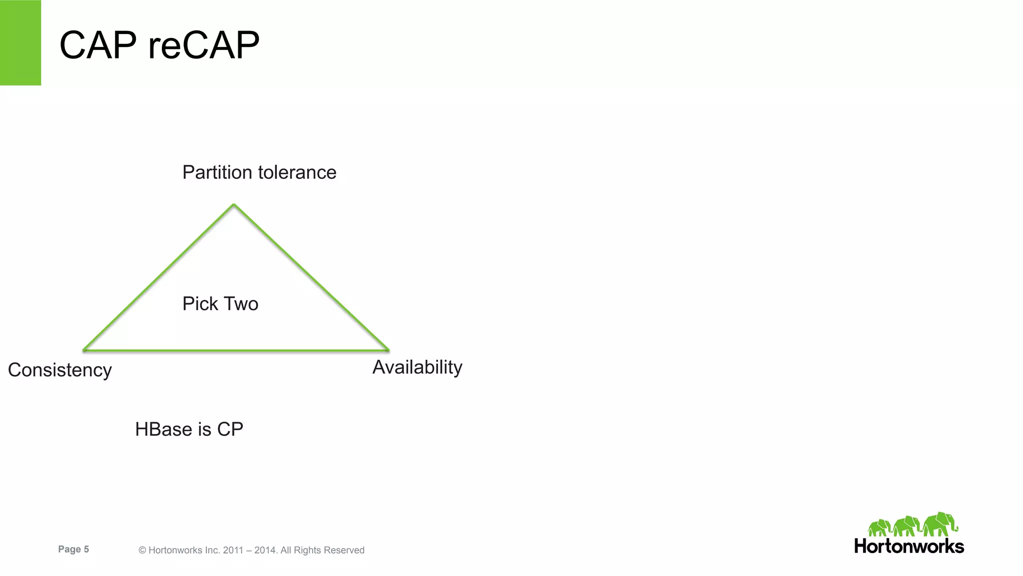 Page 5 © Hortonworks Inc. 2011 – 2014. All Rights Reserved
CAP reCAP
Partition tolerance
Consistency Availability
Pick Two
HBase is CP
 