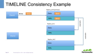 HBase Read High Availability Using Timeline-Consistent Region Replicas