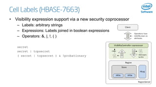 New Security Features in Apache HBase 0.98: An Operator's Guide | PDF ...