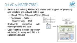 Cell ACLs (HBASE-7662)
• Extends the existing HBase ACL model with support for persisting
and checking per-cell ACL data i...