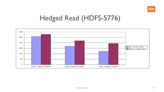 17
Hedged Read (HDFS-5776)
www.mi.com
 