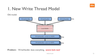WriteHandler :sync to HDFS
WriteHandler :write to HDFS
WriteHandler :sync to HDFS
WriteHandler :write to HDFS
1. New Write Thread Model
WriteHandler WriteHandlerWriteHandler ……
WriteHandler : write to HDFS
WriteHandler : sync to HDFS
Local Buffer
Problem : WriteHandler does everything, severe lock race!
Old model:
21www.mi.com
256
256
256
 