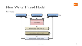 WriteHandler :sync to HDFSWriteHandler :sync to HDFS
New Write Thread Model
WriteHandler WriteHandlerWriteHandler ……
AsyncWriter : write to HDFS
AsyncSyncer : sync to HDFS
Local Buffer
New model :
AsyncNotifier : notify writers
22www.mi.com
256
1
1
4
 