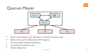 Quorum Master
Master 3 Master 1
Master 2
RS RSRS
X
A
A
 Better master failover perf : No phase to rebuild in-memory status
 No external(ZooKeeper) dependency
 No potential consistency issue
 Simpler deployment
 Better restart perf for BIG cluster(10+K regions)
36www.mi.com
 