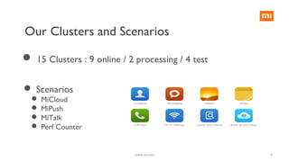 9
Our Clusters and Scenarios
 15 Clusters : 9 online / 2 processing / 4 test
 Scenarios
 MiCloud
 MiPush
 MiTalk
 Perf Counter
www.mi.com
 