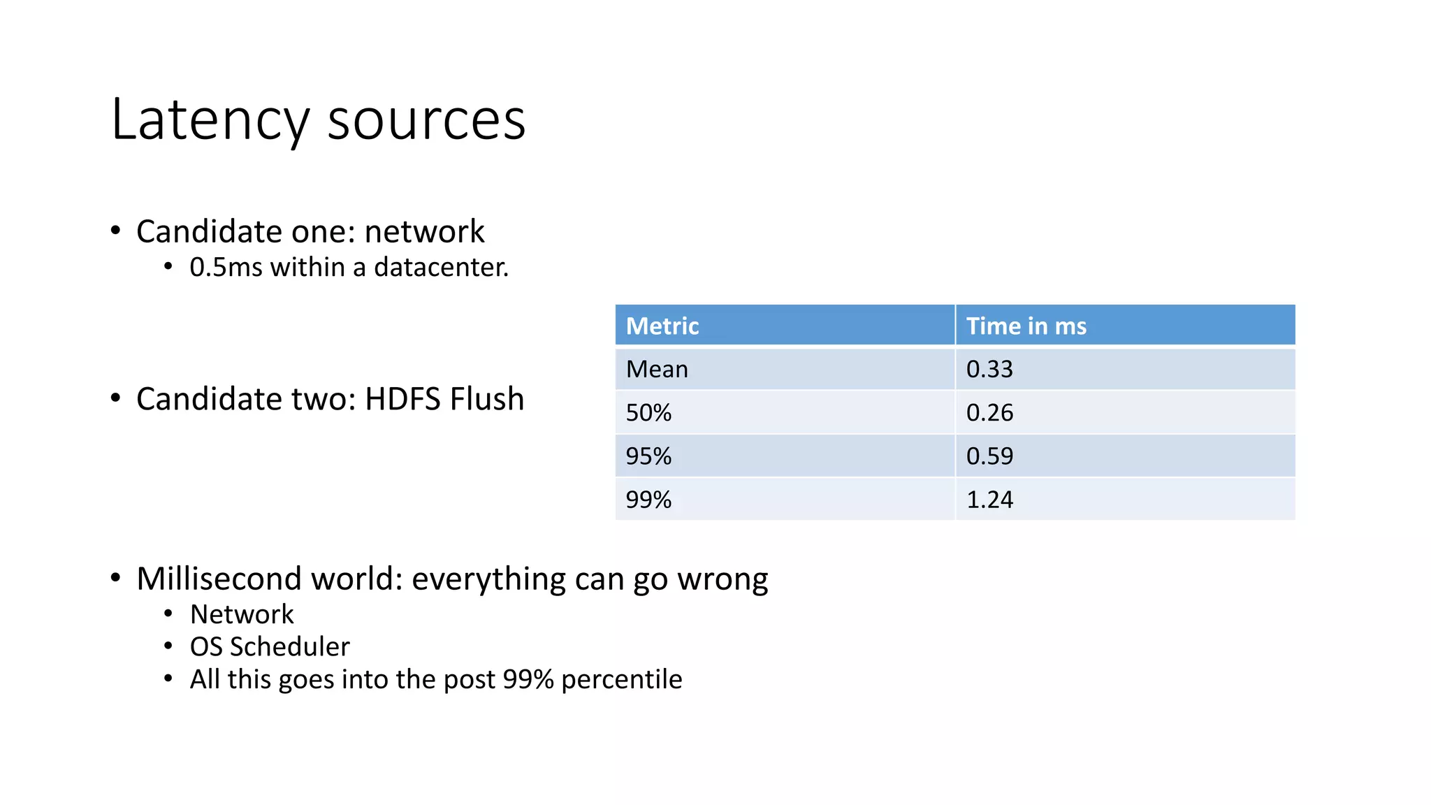 Latency sources
• Candidate one: network
• 0.5ms within a datacenter.
• Candidate two: HDFS Flush
• Millisecond world: everything can go wrong
• Network
• OS Scheduler
• All this goes into the post 99% percentile
Metric Time in ms
Mean 0.33
50% 0.26
95% 0.59
99% 1.24
 