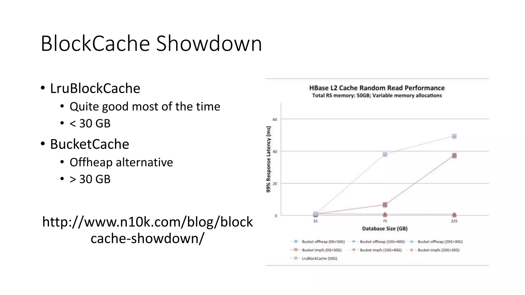 BlockCache Showdown
• LruBlockCache
• Quite good most of the time
• < 30 GB
• BucketCache
• Offheap alternative
• > 30 GB
http://www.n10k.com/blog/block
cache-showdown/
 