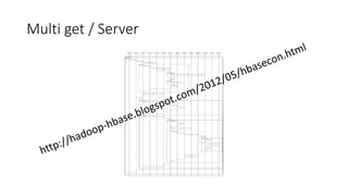 Multi get / Server
 